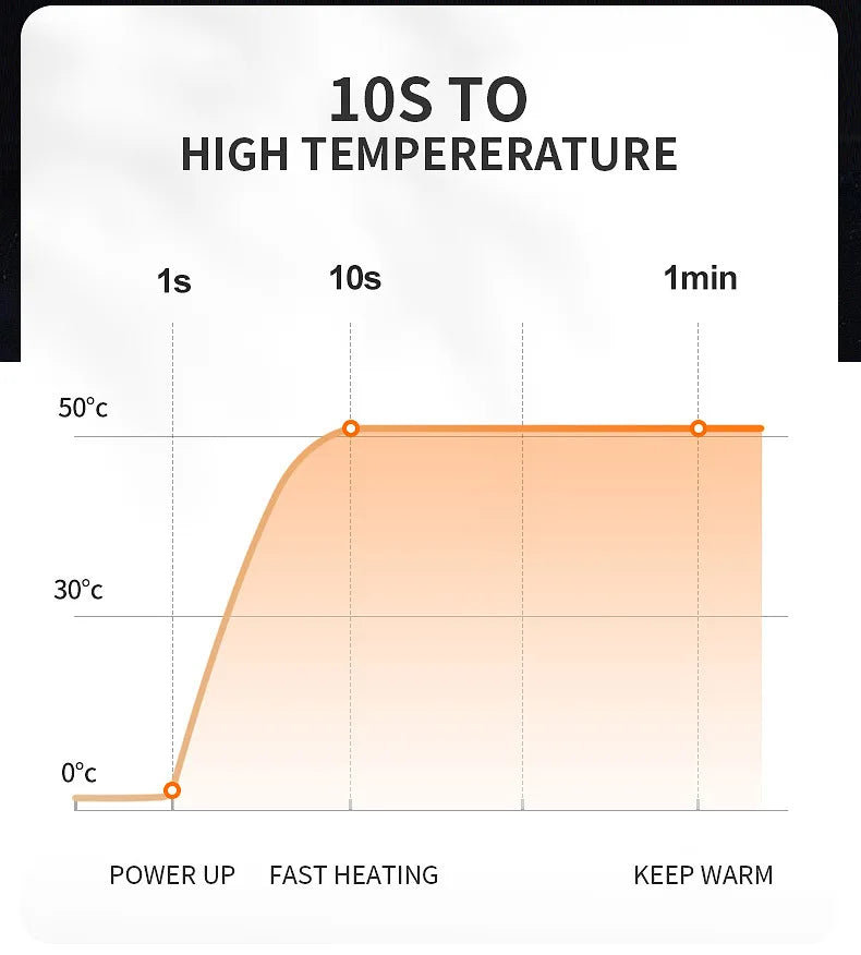 21-Zone Heated Vest – USB Electric Heating Jacket for Men and Women | Graphene Thermal Coat for Winter, Camping and Outdoor Sports