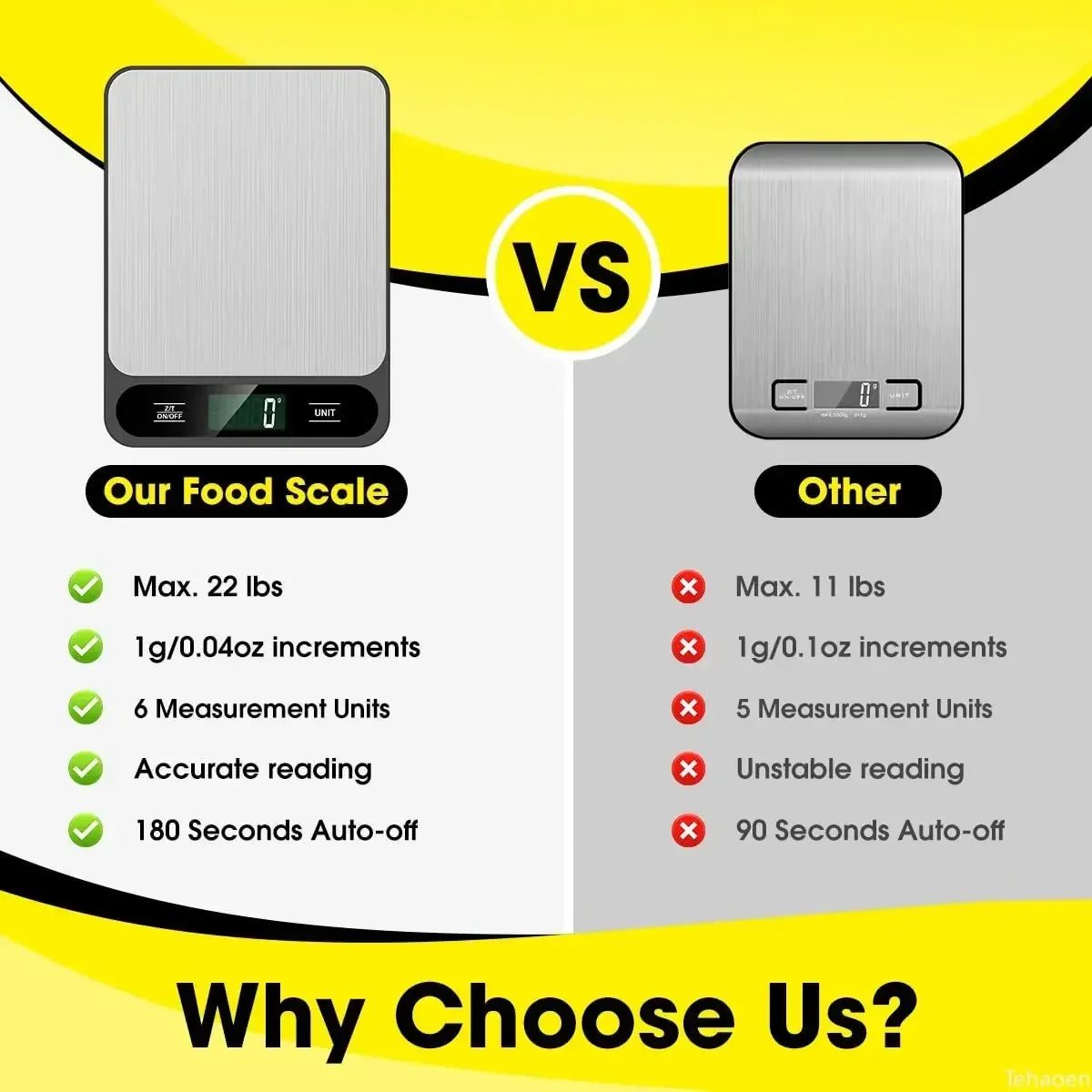 Digital Kitchen Scale 10kg/1g – Waterproof Food & Coffee Scale with Smart LED Display